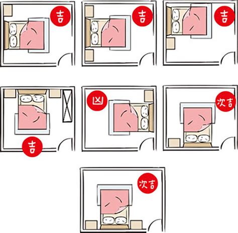 床的方位 風水